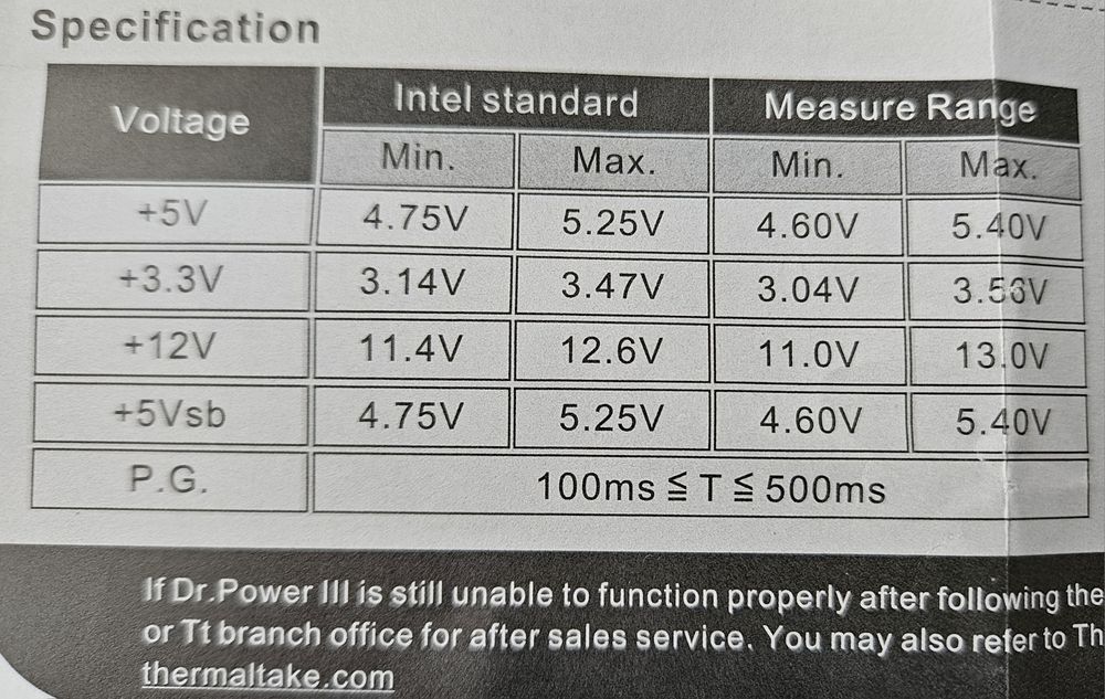 Захранване Corsair [CX750M] - 750W