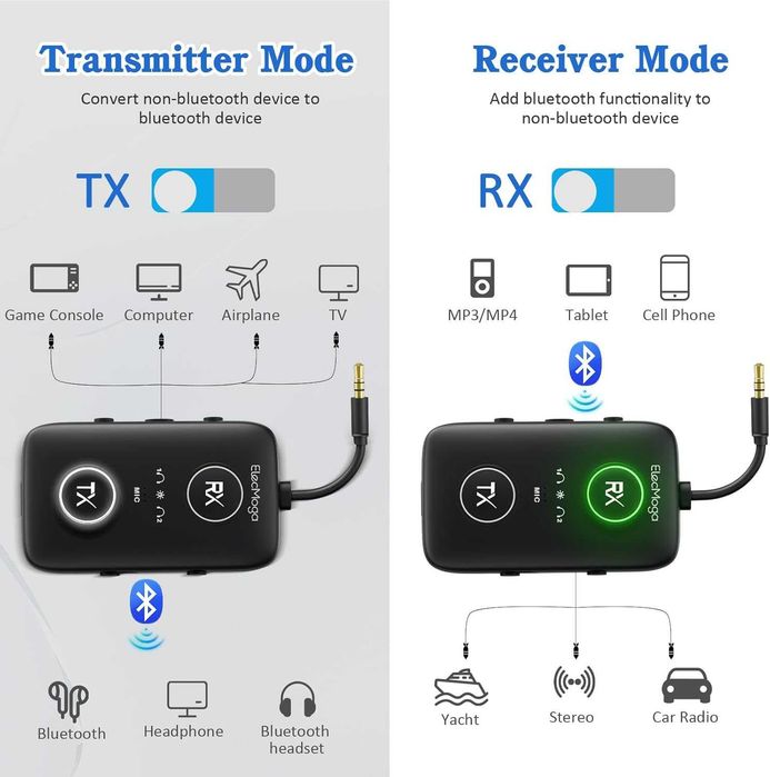 Bluetooth 5.4 предавател и приемник ElecMoga aptX
