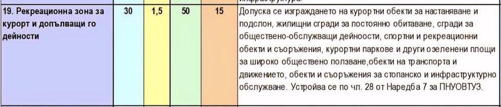 ТОП ИНВЕСТИЦИЯ! Парцел 841 кв.м – Казанлъшки минерални бани – Урегу