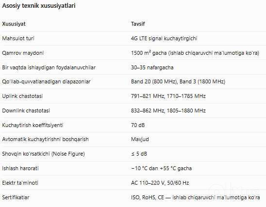 Ultra Boost 4G Signal Booster