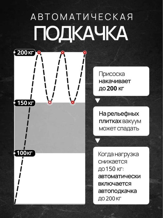 Электрическая присоска стеклодомкрат для плитки с автоподкачкой
