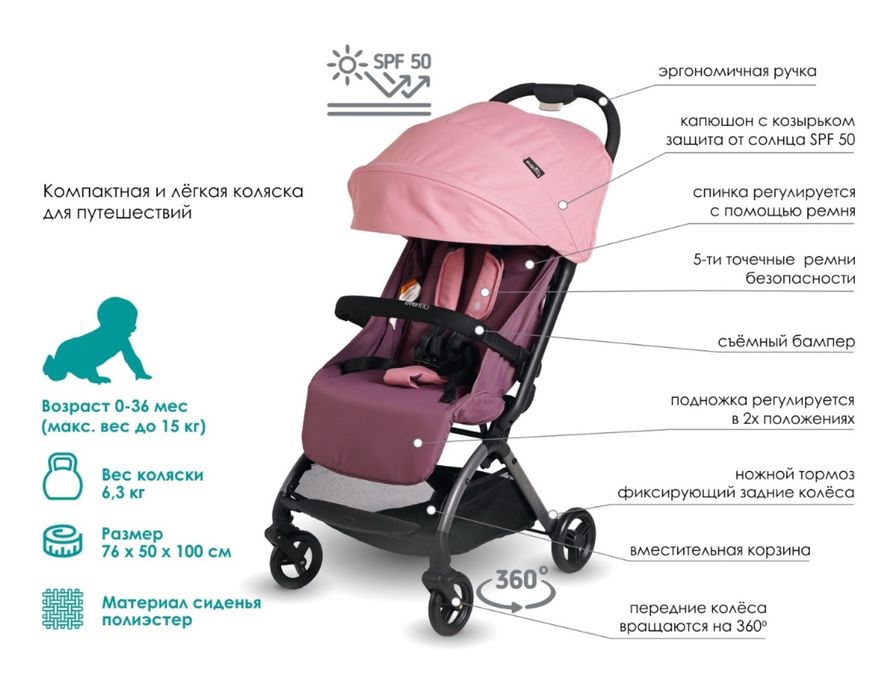 Коляска прогулочная