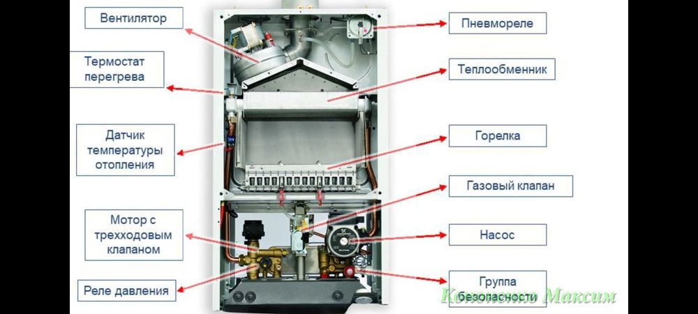 Сантехника. Двухконтурный котёл. Аристон. Водонагреватели ремонт.