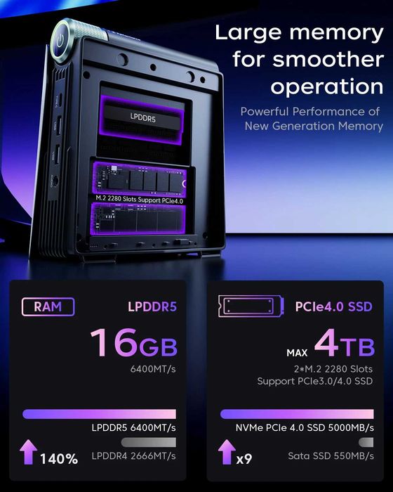 НОВЫЙ компьютер Mini PC ACEMAGIC S3A. AMD Ryzen 7 H255. Radeon 780M