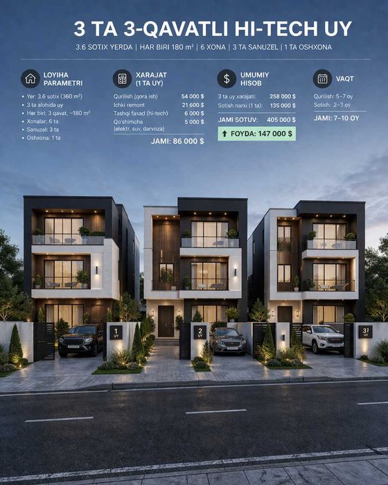 Shoshilinch sotiladi! Burchakda joylashgan katta uy, investorlar uchun