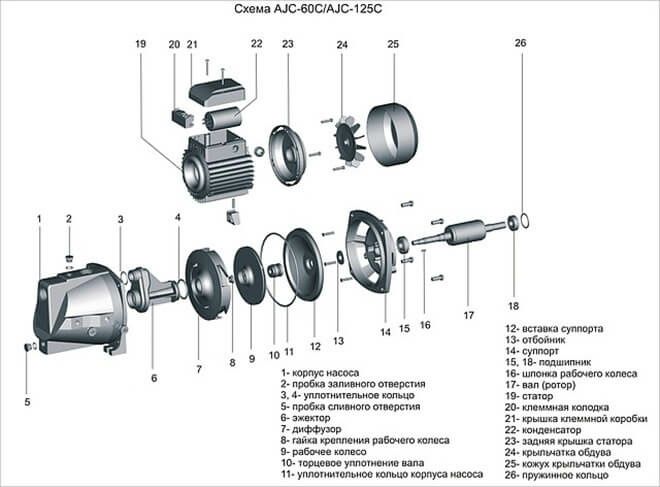 Ремонт Автономных насосов
