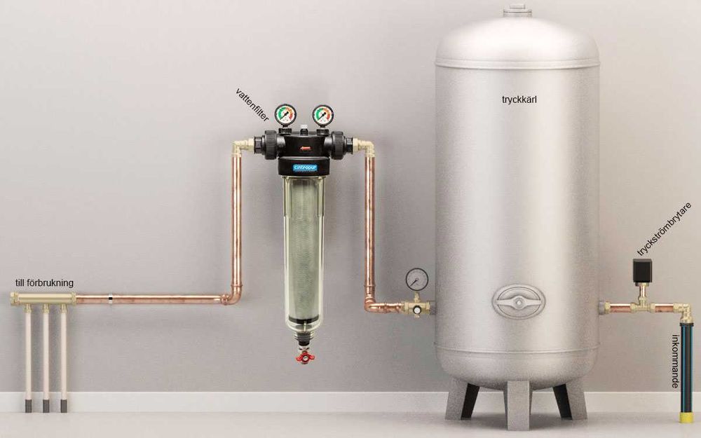 Фильтр-Filtr Cintropur NW серия