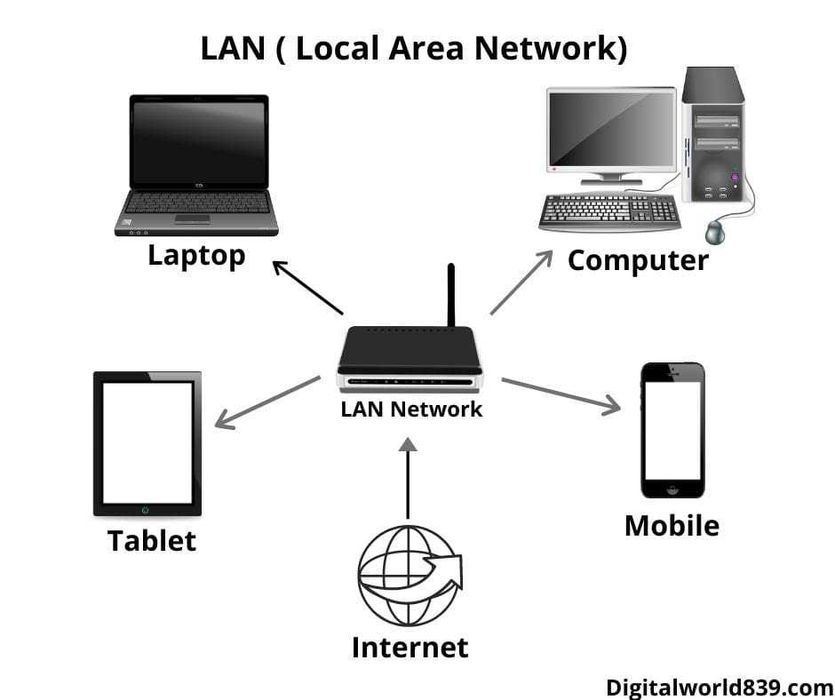 Servicii Instalare Camere Video, mentenanta pentru TV,Internet si FO