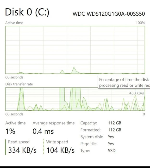 Pc pentru light gaming fără placă video