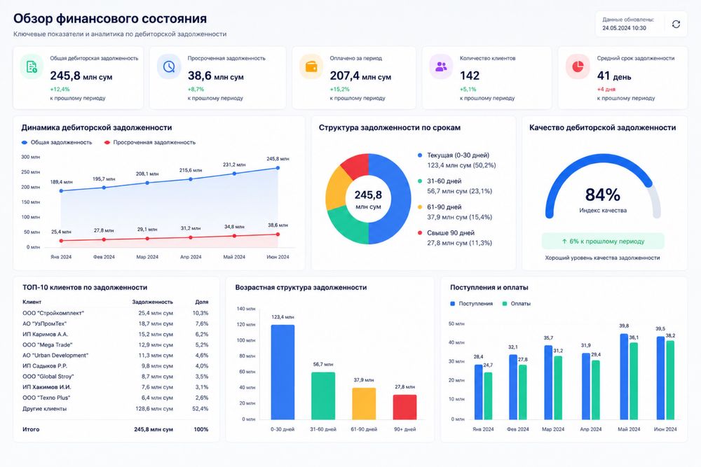 Excel va Power BI | Автоматизация отчетов и аналитика