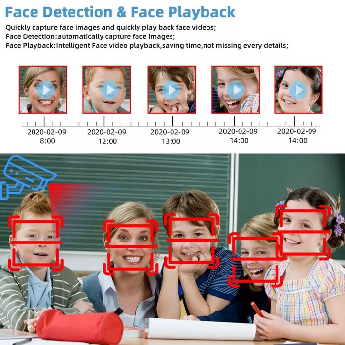 Sistem supraveghere video nvr 4k camere, nvr, hd 1T cameră 180 grade