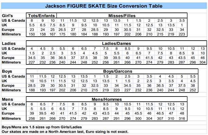 Кънки за фигурно пързаляне Jackson Premiere FS2802 - чисто нови