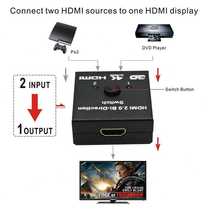 Switch HDMI 4K bidirectional 1x2 2x1 pt TV laptop PC Xbox Playstation