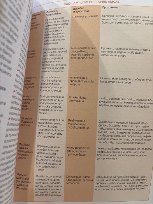 Енциклопедия на масажа