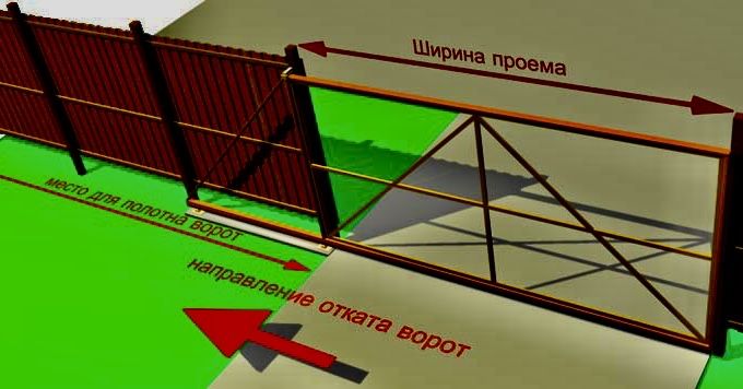Ворота откатные