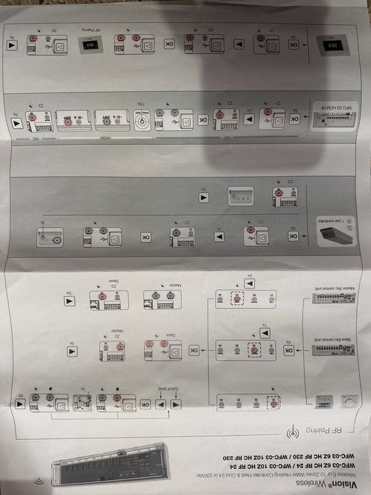 Centru de comanda watts 10  ZONE duble