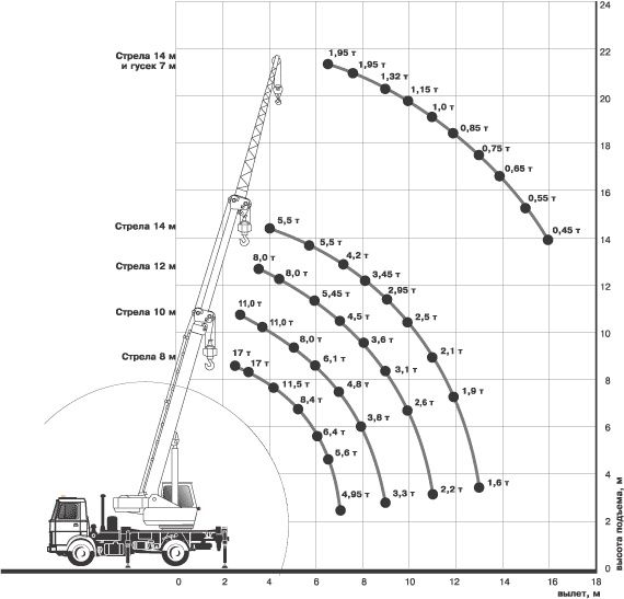 Услуги автокрана