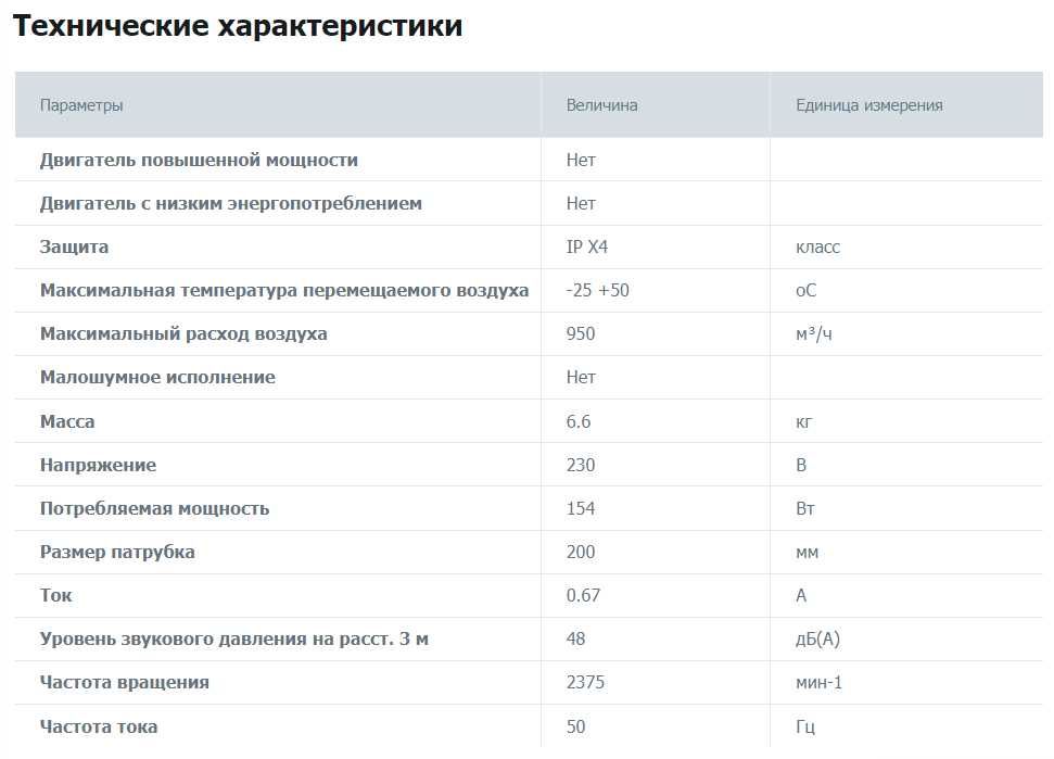 Продается канальный вентилятор Vents 200 ВКМ