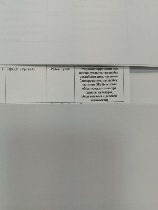 Продам либо обмен землю 40 соток