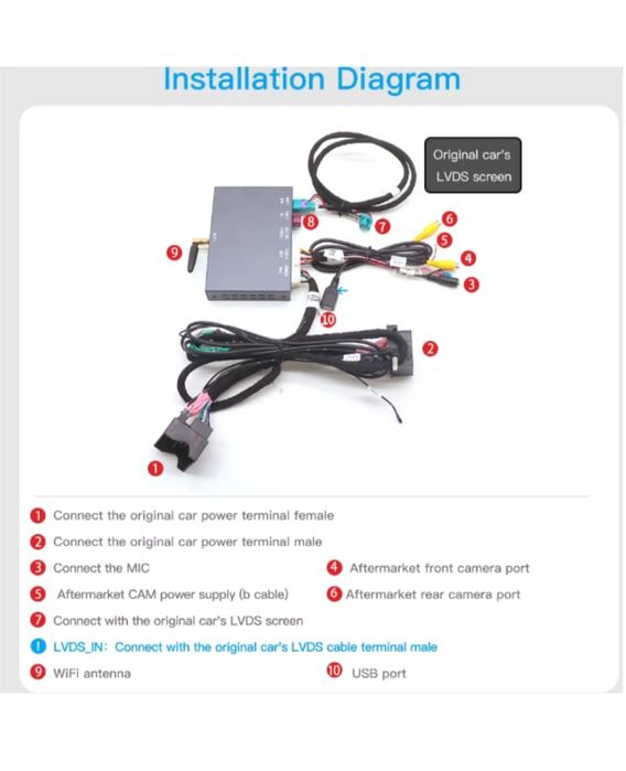 Modul carplay si android auto wireless BMW