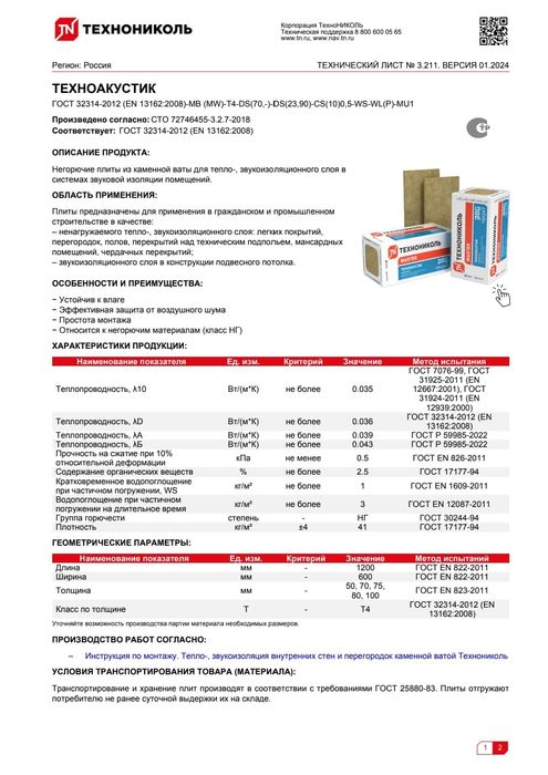 Минвата Технониколь