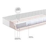 Двулицев матрак Астрея орто на ТЕД-мулти покет, подсилен ортопедичен