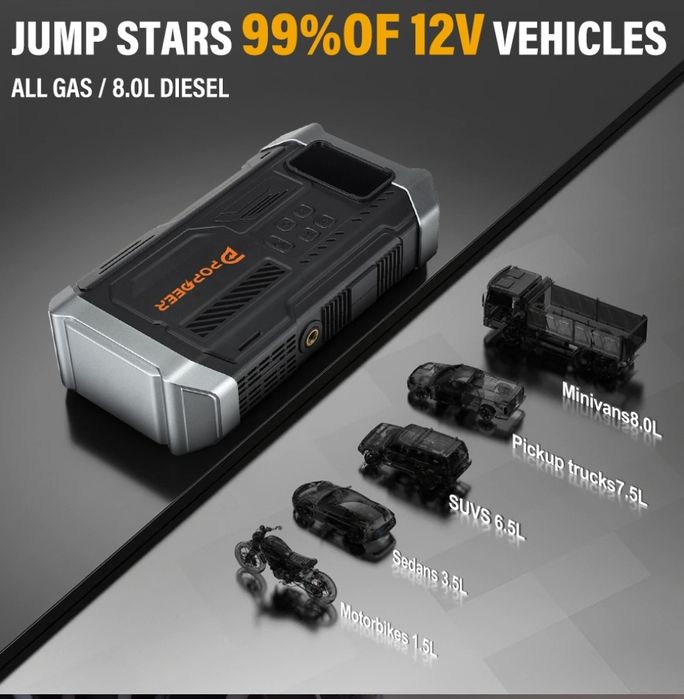 Starter auto 5000 Amperi