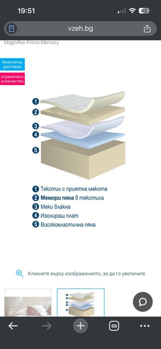 Матрак Magniflex Primo Memory