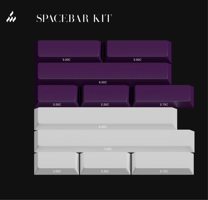 Кейкапы от PBTFans