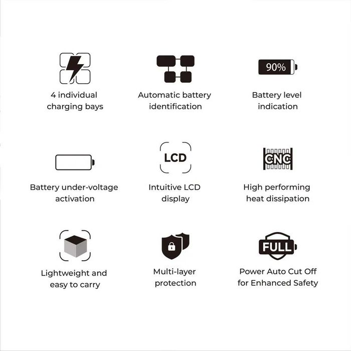 Бърза зарядна станция за 4 броя NP-F батерии Accsoon 100W Fast Charger