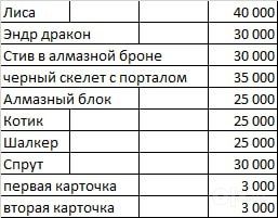 Продаю фигурки из Майнкрафта.