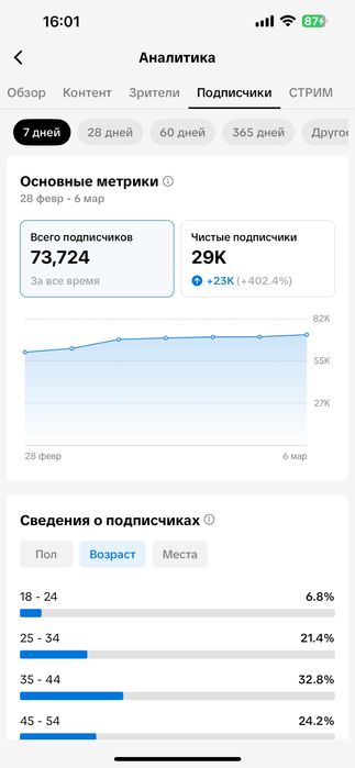 Тикток аккаунт 73000 под