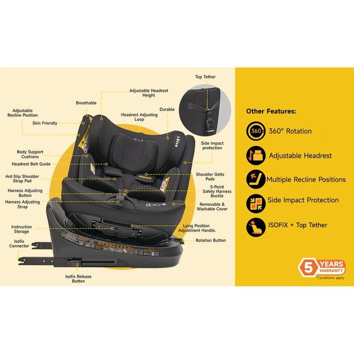 NOU Scaun auto JOVIKIDS, albastru, sistem isofix