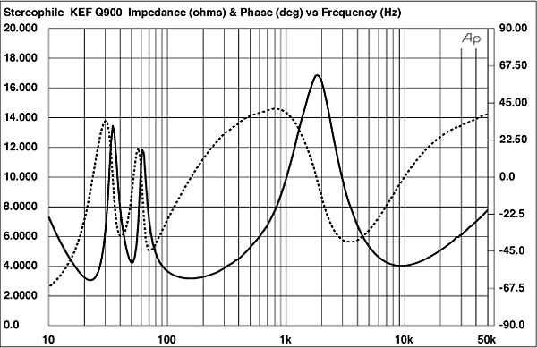 KEF Q900 с High-End Upgrade на филтрите | Изключителен звук