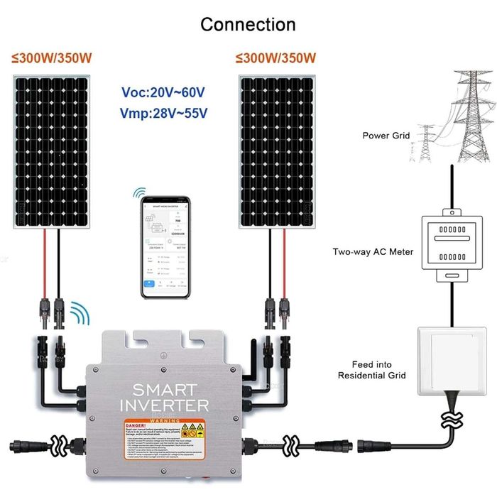 Соларен инвертор MPPT 600W, WiFi, за 30V-36V фотоволтаични модули