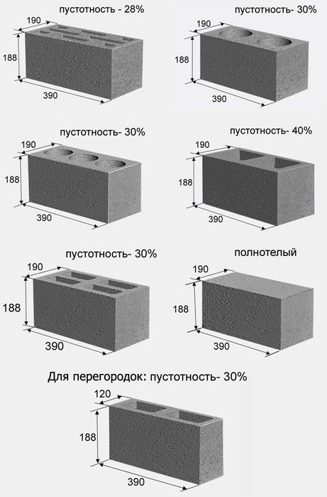 Перегородочный сплитерный блок