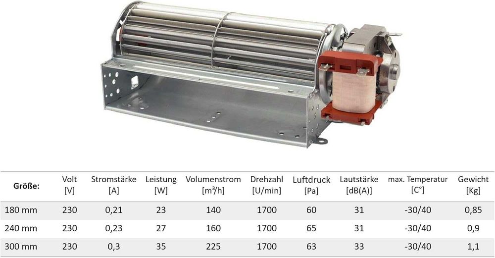 Ventilator tangential cu tambur 300mm, Industrial, REDUS de la 450RON