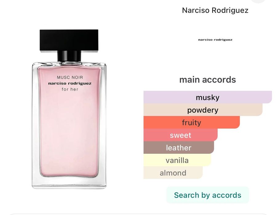 Парфюм Musc Noir For Her Narciso Rodriguez