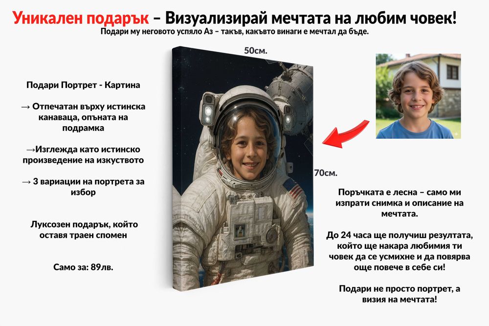 Портрет по снимка – Персонализиран подарък в рамка/канаваца