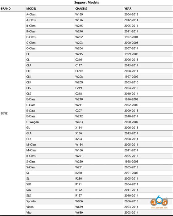 Мерседес ключи с гарантией