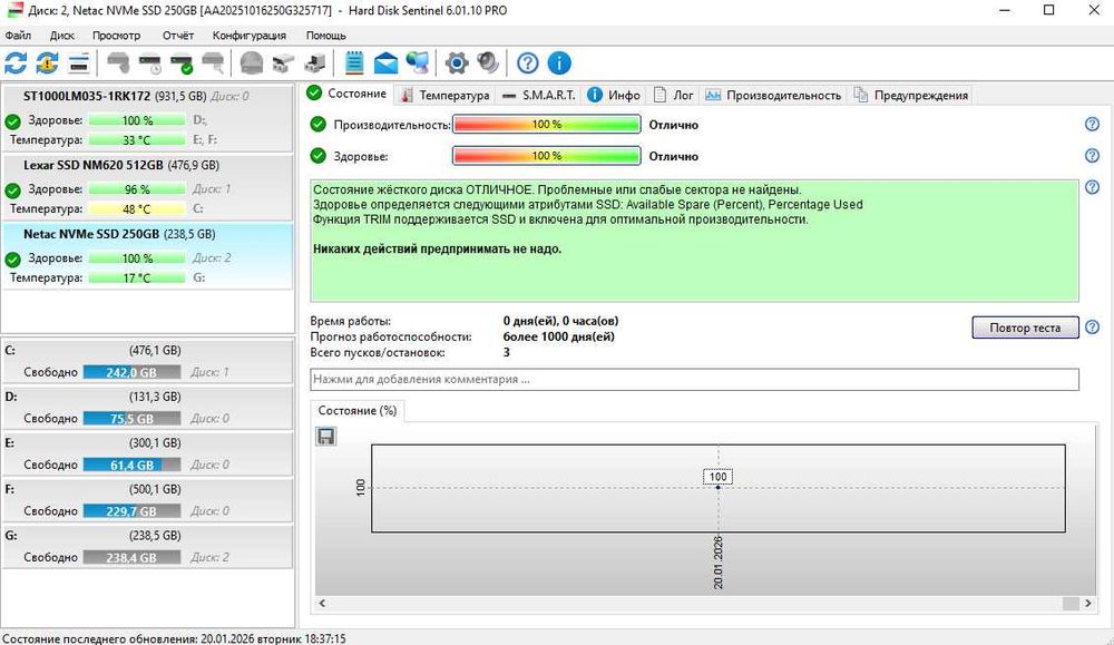 SSD nvme M2 новый 250 Гб