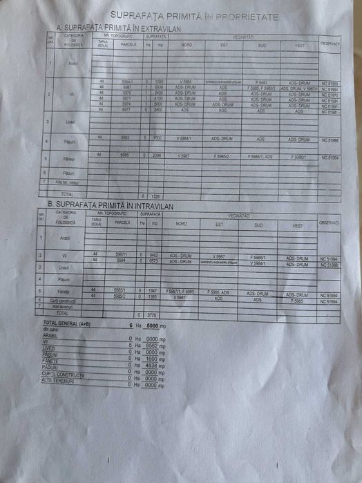 Oportunitate de investiție, teren de vanzare