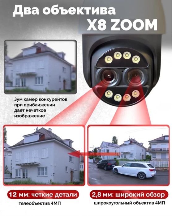 Камеры видеонаблюдения