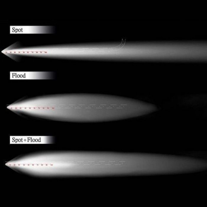 LED BAR 300w 12v-24v, 25500 lumeni, 130cm, Combo 8 grade/90 grade