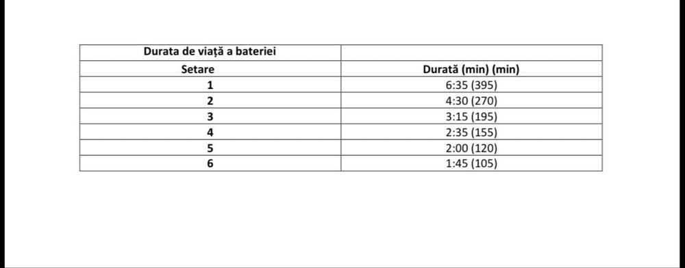 Concentrator de oxigen portabil Venus 6