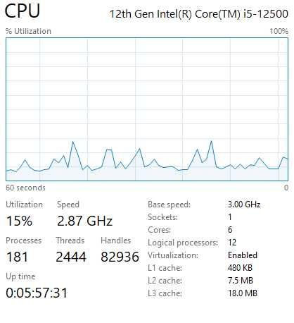 Vând calculator PC în stare excelentă 3060 12gb i5-12500