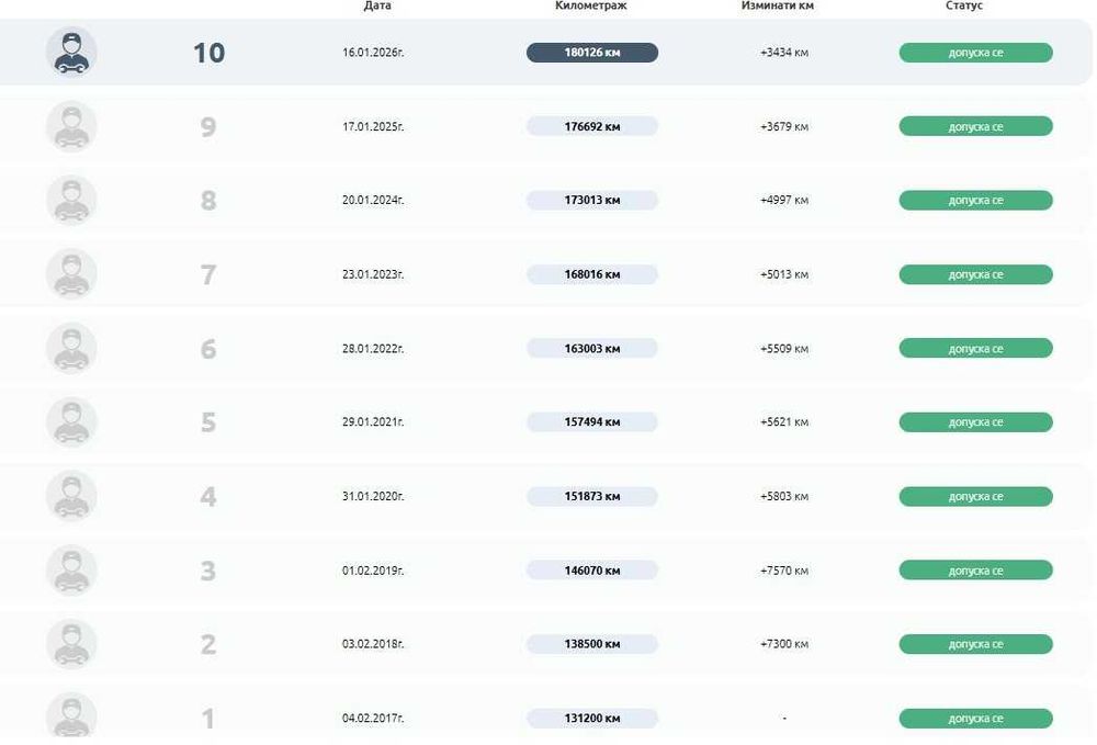 Опел Мерива КАПАРИРАНА!!