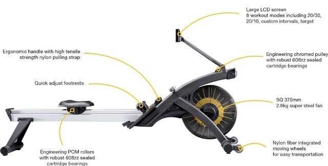 Гребен Тренажор Renegade Air Rower Фитнес Уред за Гребане