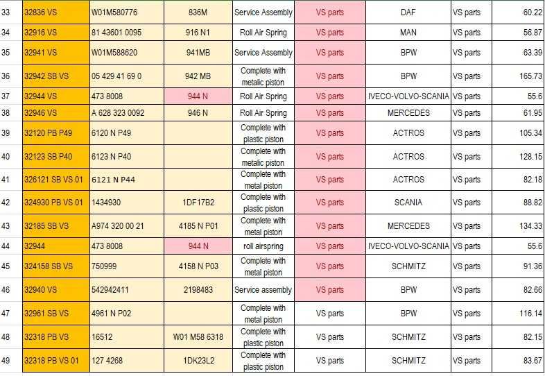 Въздушни възглавници и спирачни накладки за камиони и ремаркета