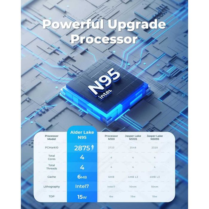 Mini PC NIPOGI AK1 PLUS – Intel N95 – 16GB RAM – 1TB SSD – Windows 11